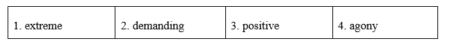 Tiếng Anh 12 Unit 4 4.4 Reading 4 1