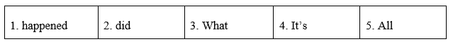 Tiếng Anh 12 Unit 4 4.5 Grammar 1 1