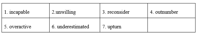 Tiếng Anh 12 Unit 4 4.6 Use of English 2 1