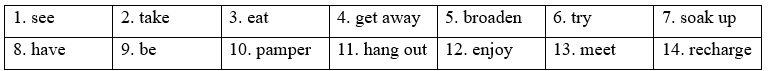 Tiếng Anh 12 Unit 4 4A. Vocabulary 3 2