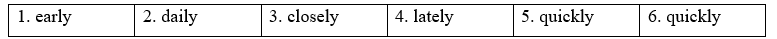 Tiếng Anh 12 Unit 4 4E. Word Skills 3 2