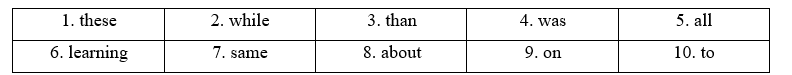 Tiếng Anh 12 Unit 4 4I. Culture 2 1