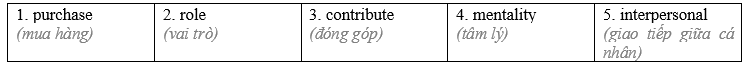 Tiếng Anh 12 Unit 4 Lesson 3 5 1