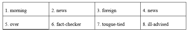 Tiếng Anh 12 Unit 5 5.6 Use of English 1 1