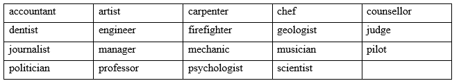 Tiếng Anh 12 Unit 5 5A. Vocabulary 4 1