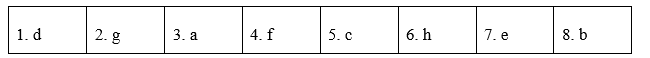 Tiếng Anh 12 Unit 7 7.6 Use of English 1 1