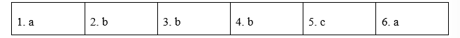 Tiếng Anh 12 Unit 7 7.6 Use of English 2 1