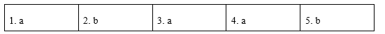 Tiếng Anh 12 Unit 7 7.7 Writing 0 1