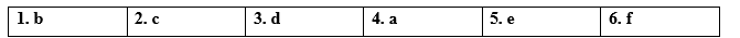 Tiếng Anh 12 Unit 7 7F. Reading 1 1