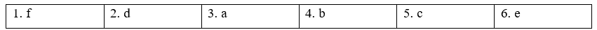 Tiếng Anh 12 Unit Hello! Hello! trang 8, 9 1 2