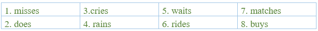 Tiếng Anh 7 Unit 1 1b. Grammar 0 2