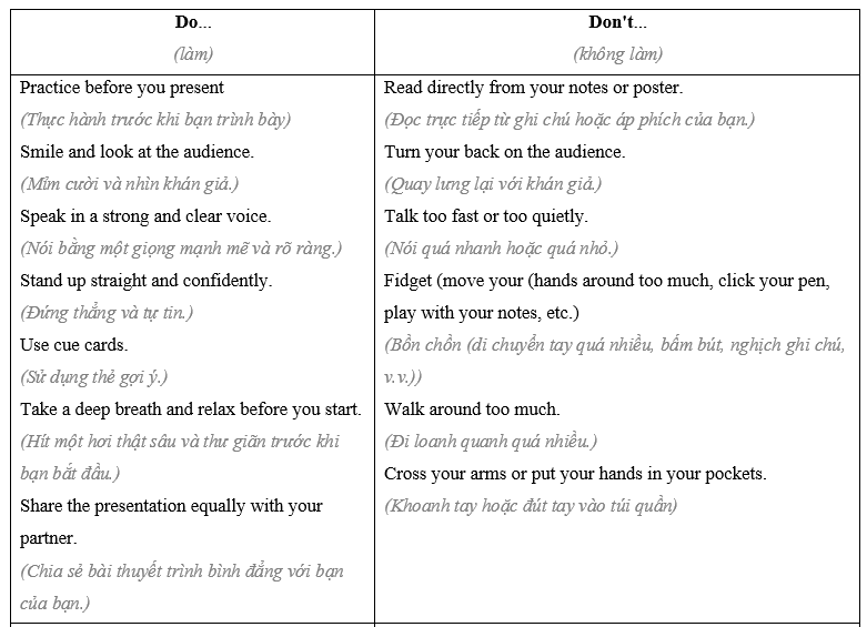 Tiếng Anh 8 Presentation Guidelines and Models 0 1