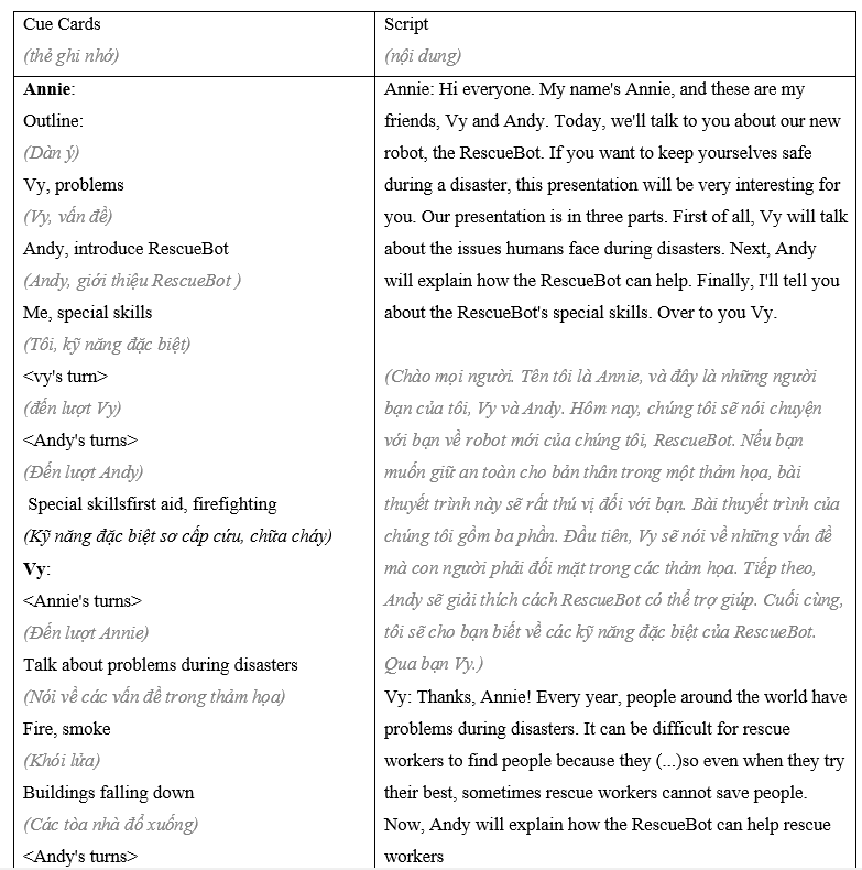 Tiếng Anh 8 Presentation Guidelines and Models 2 1