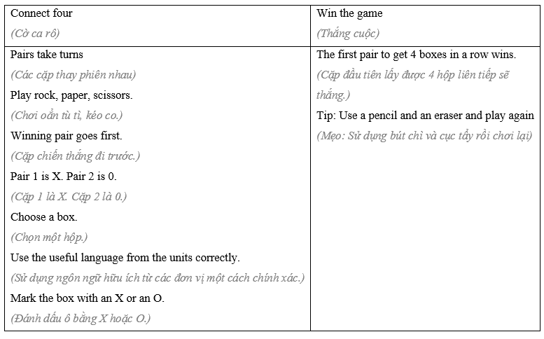 Tiếng Anh 8 Semester 2: Final Review 0 1