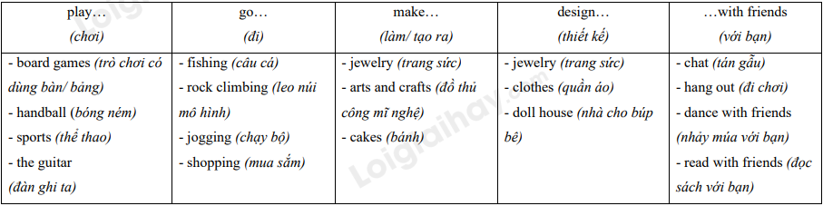 Tiếng Anh 8 Unit 1 Lesson 1 2 2