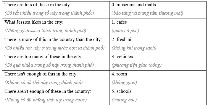 Tiếng Anh 8 Unit 2: Review 0 2