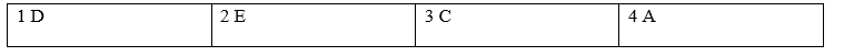 Tiếng Anh 8 Unit 4 4d. Everyday English 0 1
