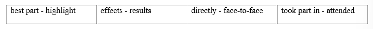 Tiếng Anh 8 Unit 4 4f. Skills 2 1