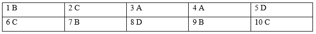 Tiếng Anh 8 Unit 5 5e. Grammar 4 1