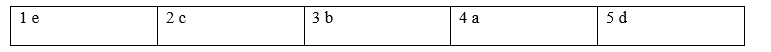 Tiếng Anh 8 Unit 6 6c. Vocabulary 1 2