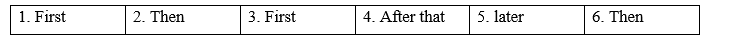 Tiếng Anh 8 Unit 6 Revision 4 1