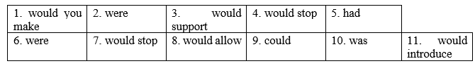 Tiếng Anh 8 Unit 7 Language focus: The second conditional 2 1
