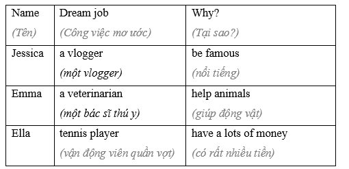 Tiếng Anh 8 Unit 7 Lesson 1 19 1