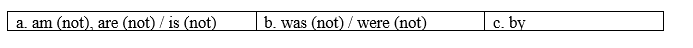 Tiếng Anh 8 Unit 8 Language focus: Present and past passive: affirmative and negative 1 2