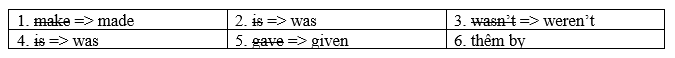 Tiếng Anh 8 Unit 8 Language focus: Present and past passive: affirmative and negative 2 1