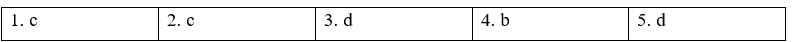 Tiếng Anh 8 Unit 8 Revision 2 1