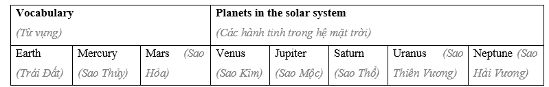 Tiếng Anh 8 Unit 9 9.1 Vocabulary 2 1