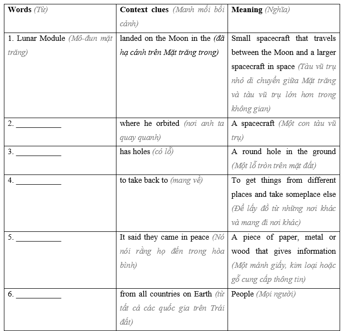 Tiếng Anh 8 Unit 9 9.3 Reading and Vocabulary 2 1