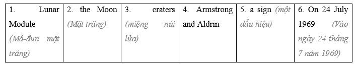 Tiếng Anh 8 Unit 9 9.3 Reading and Vocabulary 2 2