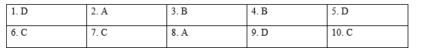 Tiếng Anh 9 Grammar Reference Unit 1 3 1