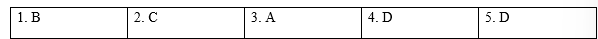 Tiếng Anh 9 Grammar Reference Unit 4 4 1