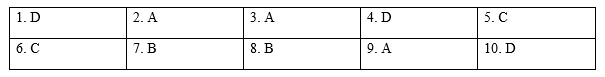 Tiếng Anh 9 Grammar Reference Unit 6 3 1