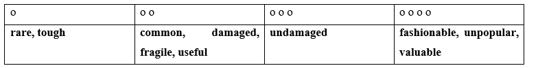 Tiếng Anh 9 Unit 1 Vocabulary and listening: Describing objects 2 1