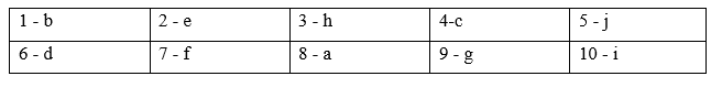Tiếng Anh 9 Unit 2 Lesson 1 1 1