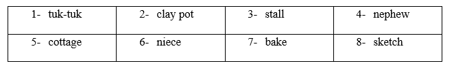 Tiếng Anh 9 Unit 2 Lesson 2 1 2