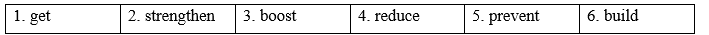 Tiếng Anh 9 Unit 3 3a. Vocabulary 0 2