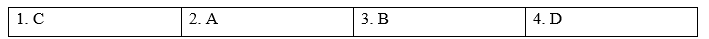 Tiếng Anh 9 Unit 3 3d. Everyday English 0 1