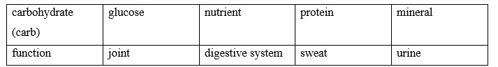 Tiếng Anh 9 Unit 3 3f. Skills 0 1