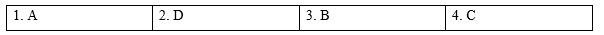 Tiếng Anh 9 Unit 4 4a. Vocabulary 2 2