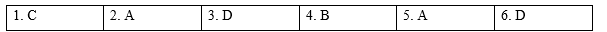 Tiếng Anh 9 Unit 4 4e. Grammar 0 1