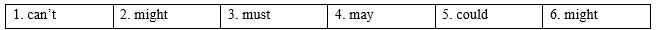 Tiếng Anh 9 Unit 4 Language focus: Possibility and certainty 2 1