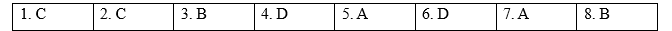 Tiếng Anh 9 Unit 4 Review 2 1