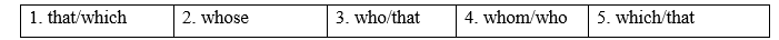 Tiếng Anh 9 Unit 5 5e. Grammar 0 1