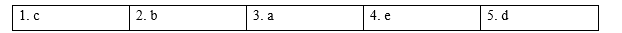 Tiếng Anh 9 Unit 6 6a. Vocabulary 2 1