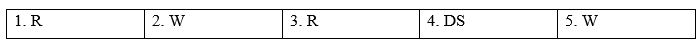 Tiếng Anh 9 Unit 6 CLIL (Technology) 2 1