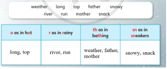 Tiếng Anh lớp 4 Unit 1 lesson 9 trang 22 Explore Our World 2 2